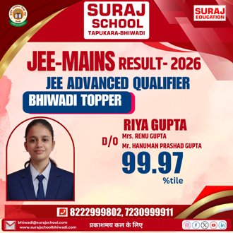 Best School of Bhiwadi
